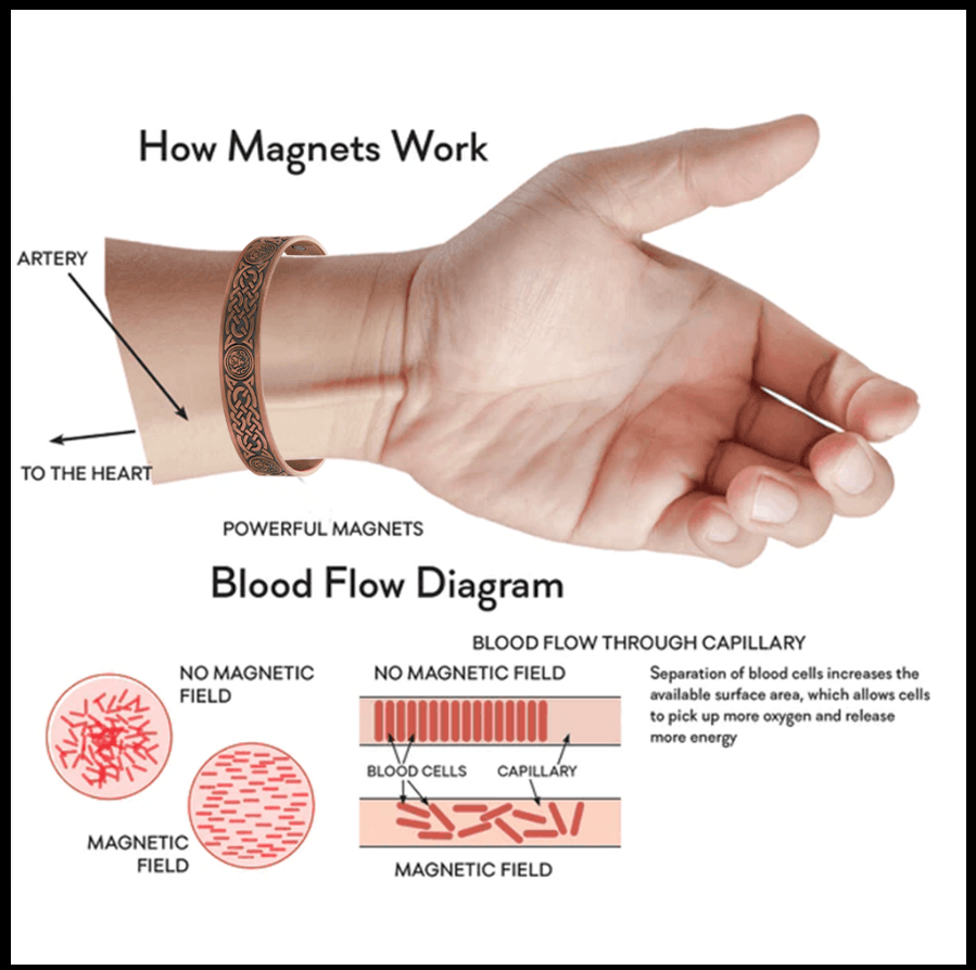 Magnetic Bracelets with Italian Charm: Trendy, Pain-Relieving, & Star-Loved Wellness