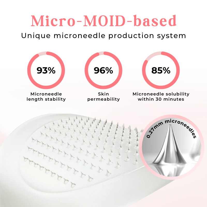 NESLEMY® TrimGlyco GLP-1 Microneedle Patch