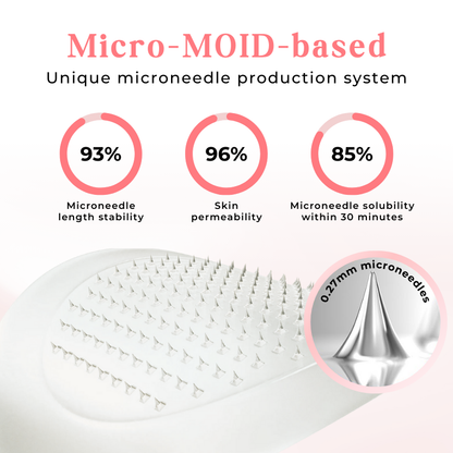 NESLEMY® TrimGlyco GLP-1 Microneedle Patch