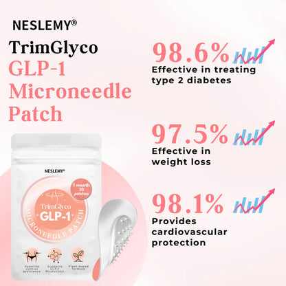 NESLEMY® TrimGlyco GLP-1 Microneedle Patch