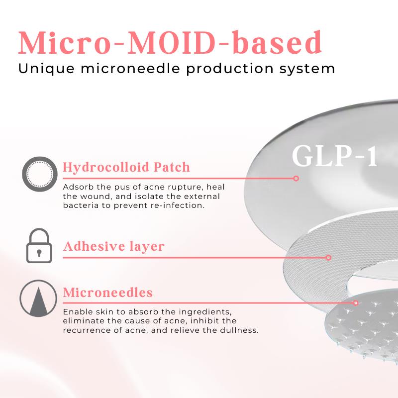 NESLEMY® TrimGlyco GLP-1 Microneedle Patch